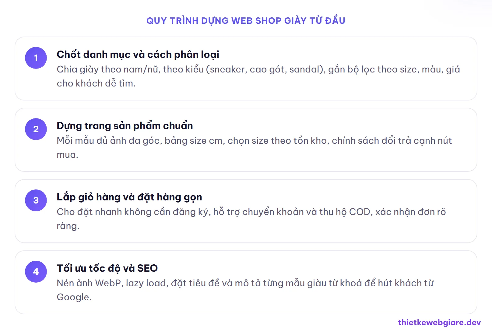 Quy trình dựng web shop giày từ đầu — thiết kế web shop giày