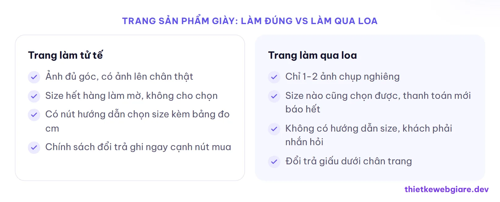Trang sản phẩm giày: làm đúng vs làm qua loa — thiết kế web shop giày