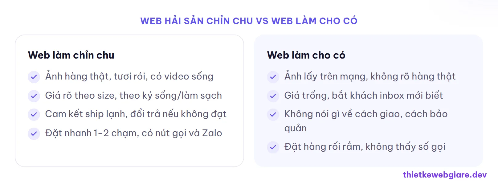 Web hải sản chỉn chu vs web làm cho có — thiết kế web shop hải sản