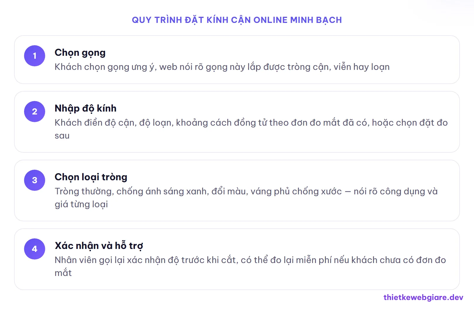 Quy trình đặt kính cận online minh bạch — thiết kế web shop kính mắt