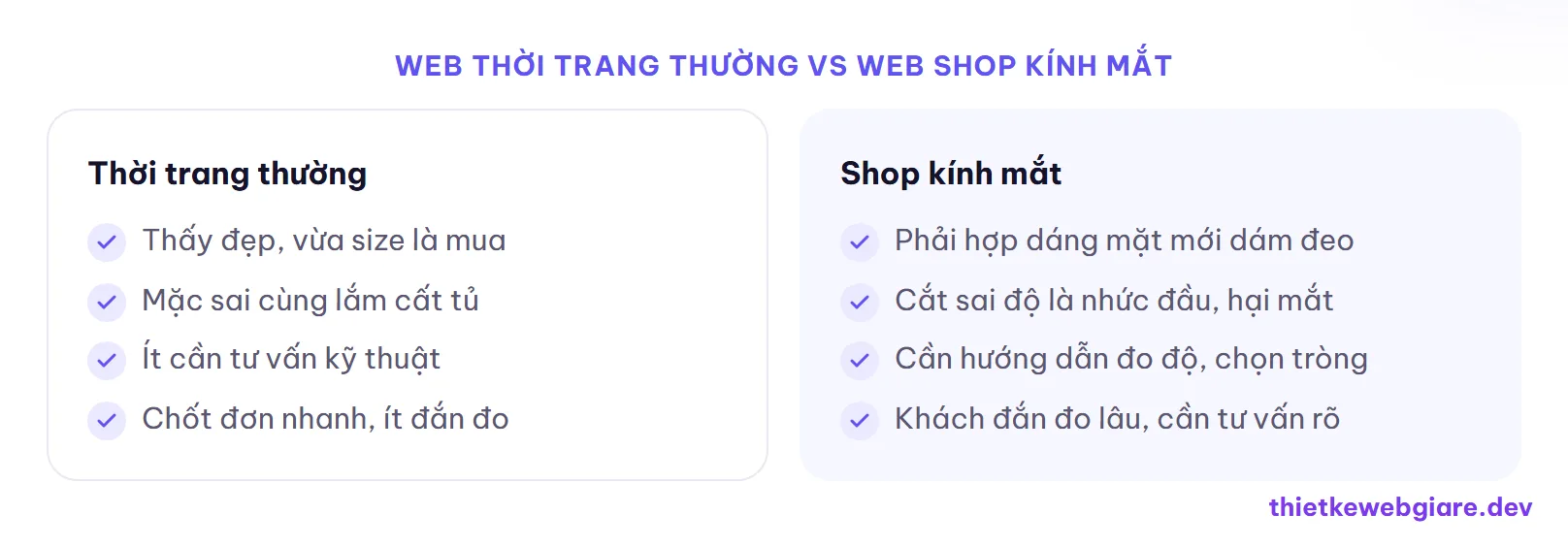 Web thời trang thường vs Web shop kính mắt — thiết kế web shop kính mắt