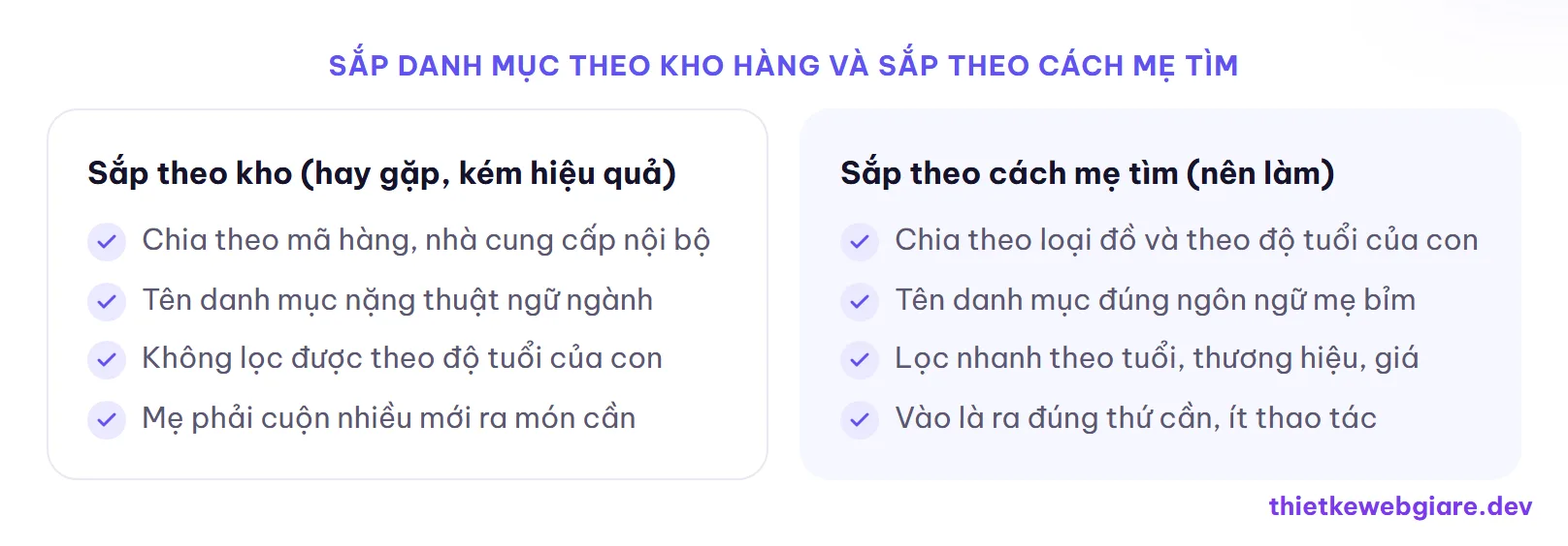 Sắp danh mục theo kho hàng và sắp theo cách mẹ tìm — thiết kế web shop mẹ và bé