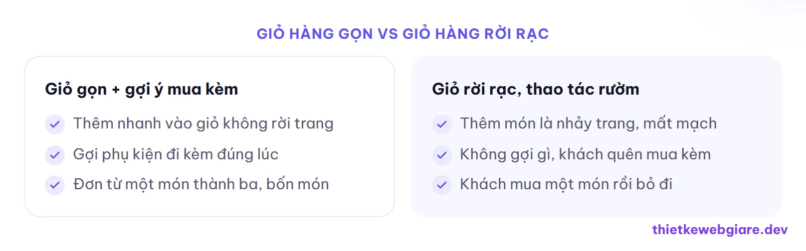 Giỏ hàng gọn vs giỏ hàng rời rạc — thiết kế web shop phụ kiện công nghệ