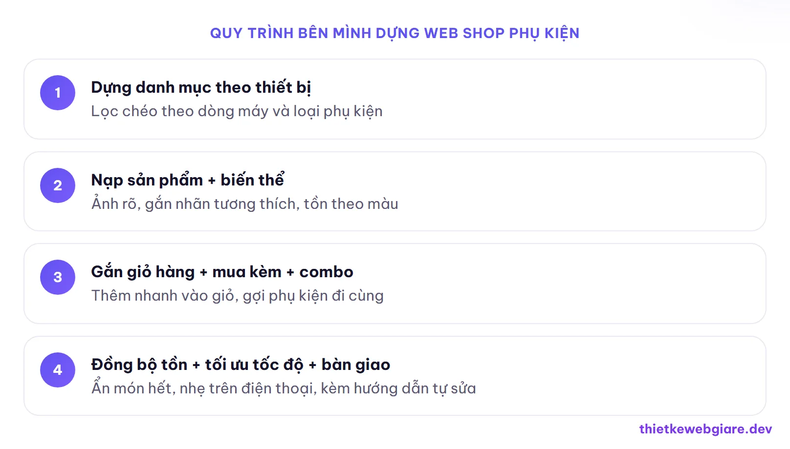 Quy trình bên mình dựng web shop phụ kiện — thiết kế web shop phụ kiện công nghệ