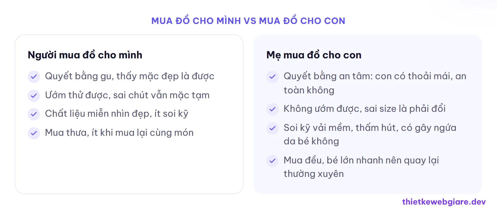Mua đồ cho mình vs mua đồ cho con — thiết kế web shop quần áo trẻ em