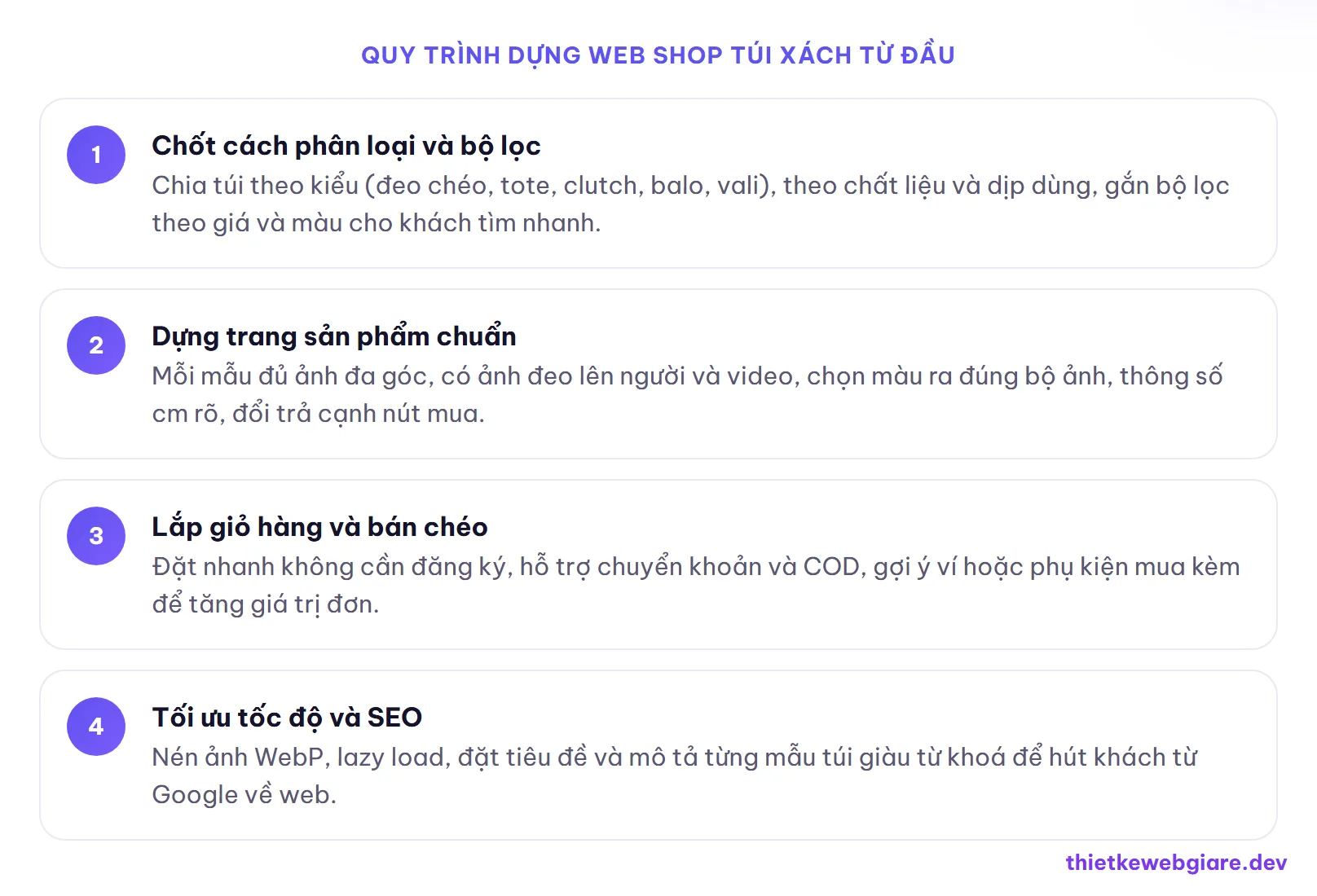 Quy trình dựng web shop túi xách từ đầu — thiết kế web shop túi xách
