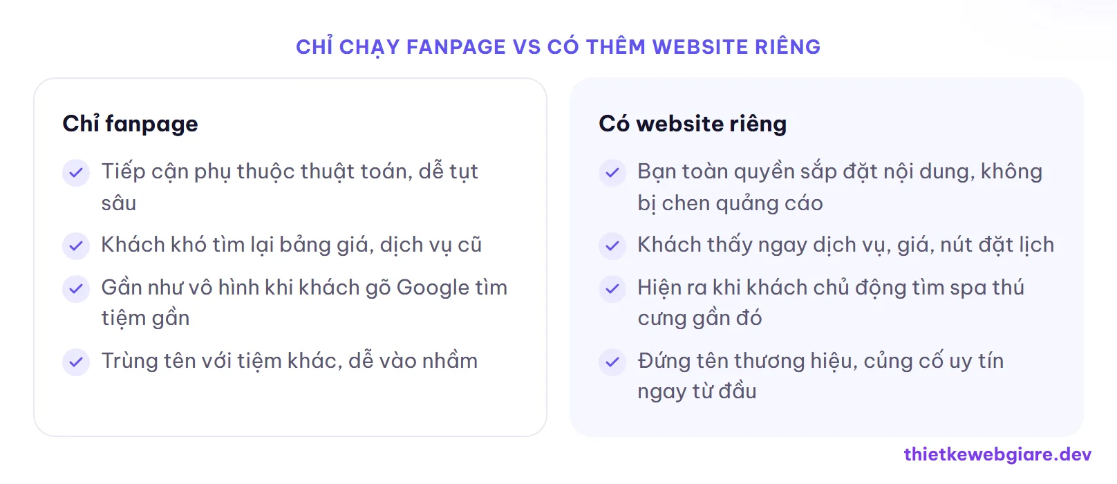 Chỉ chạy fanpage vs Có thêm website riêng — thiết kế web spa thú cưng