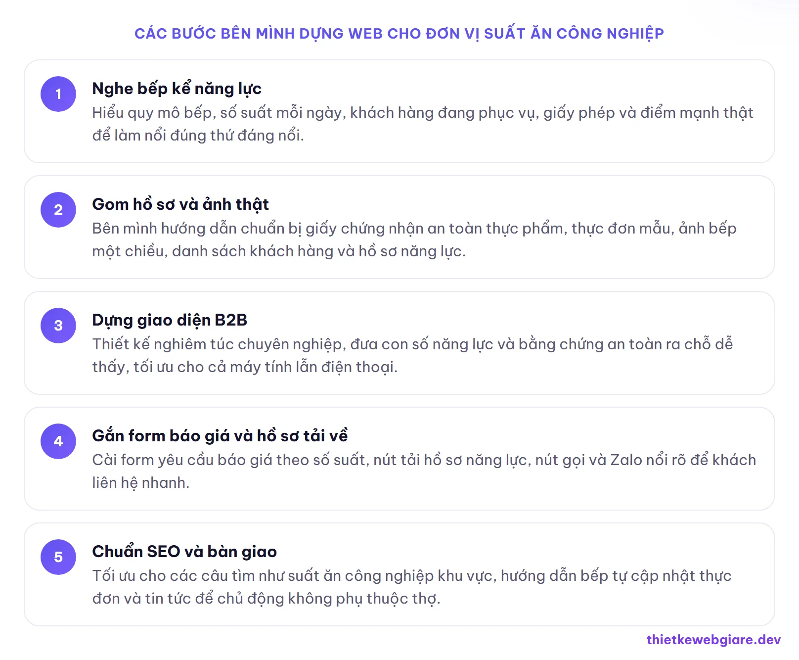 Các bước bên mình dựng web cho đơn vị suất ăn công nghiệp — thiết kế web suất ăn công nghiệp