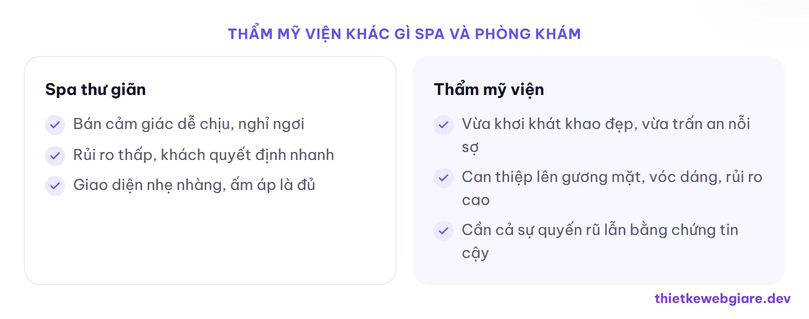 Thẩm mỹ viện khác gì spa và phòng khám — thiết kế web thẩm mỹ viện