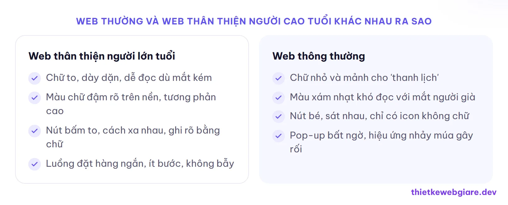 Web thường và web thân thiện người cao tuổi khác nhau ra sao — thiết kế web thân thiện người cao tuổi