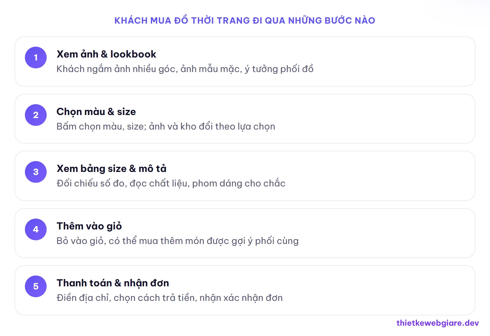 Khách mua đồ thời trang đi qua những bước nào — thiết kế web thời trang