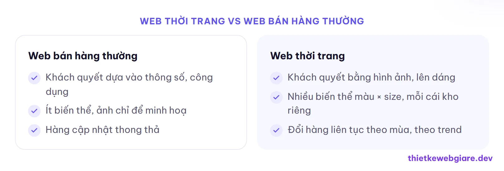 Web thời trang vs web bán hàng thường — thiết kế web thời trang