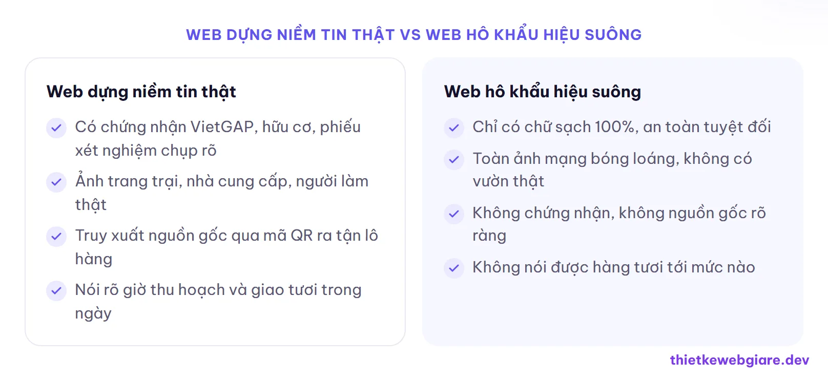 Web dựng niềm tin thật vs web hô khẩu hiệu suông — thiết kế web thực phẩm sạch