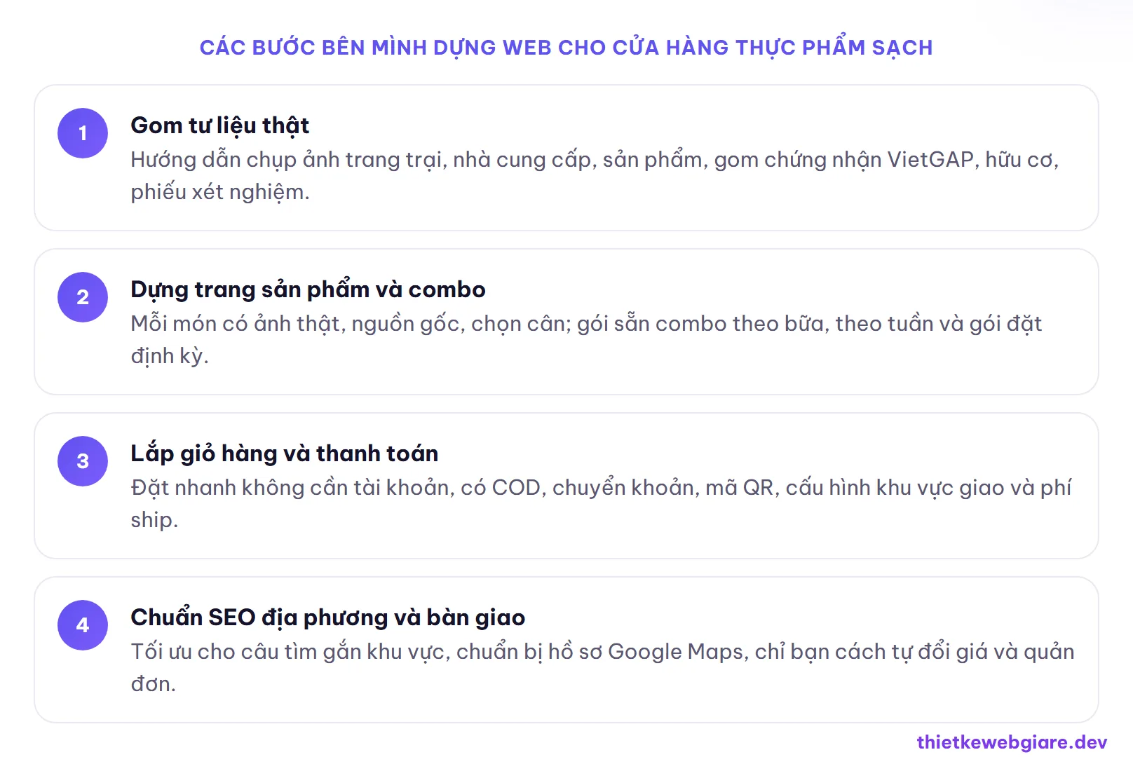 Các bước bên mình dựng web cho cửa hàng thực phẩm sạch — thiết kế web thực phẩm sạch