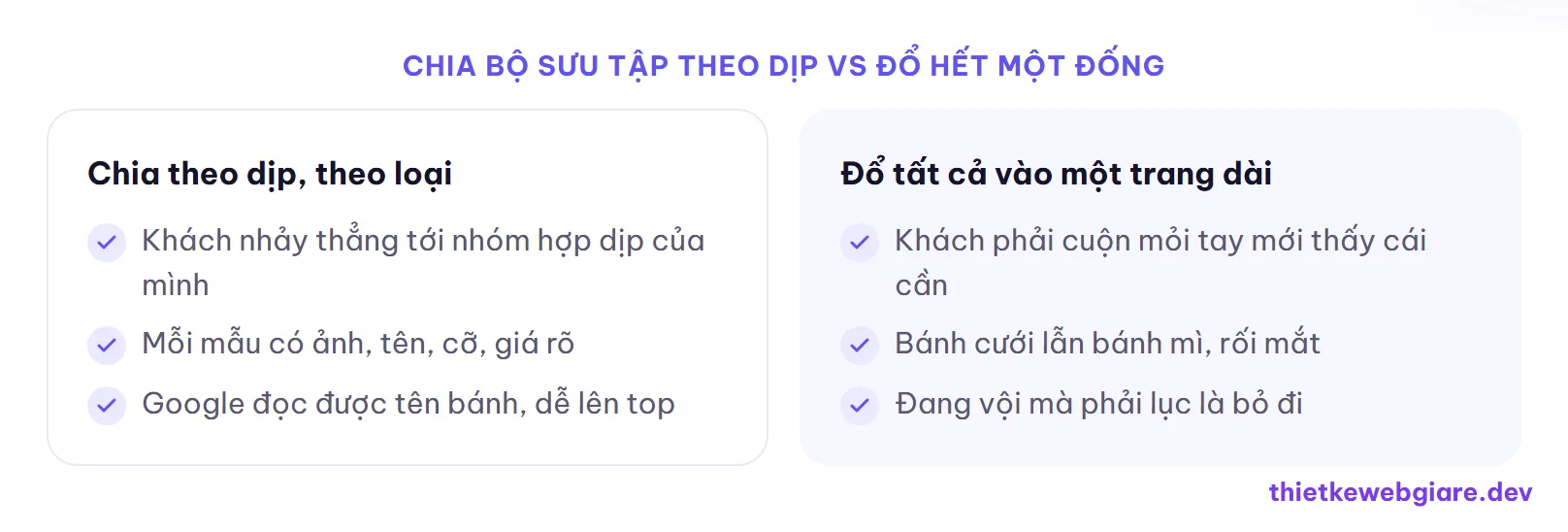 Chia bộ sưu tập theo dịp vs đổ hết một đống — thiết kế web tiệm bánh