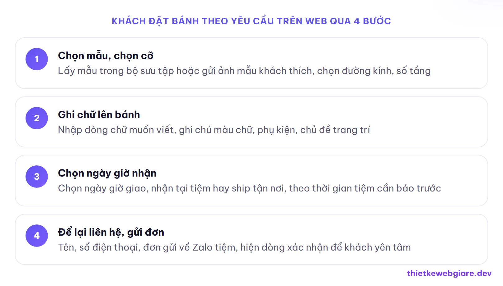 Khách đặt bánh theo yêu cầu trên web qua 4 bước — thiết kế web tiệm bánh