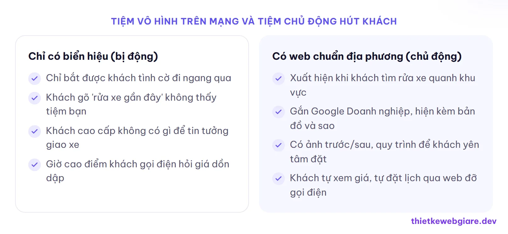 Tiệm vô hình trên mạng và tiệm chủ động hút khách — thiết kế web tiệm rửa xe