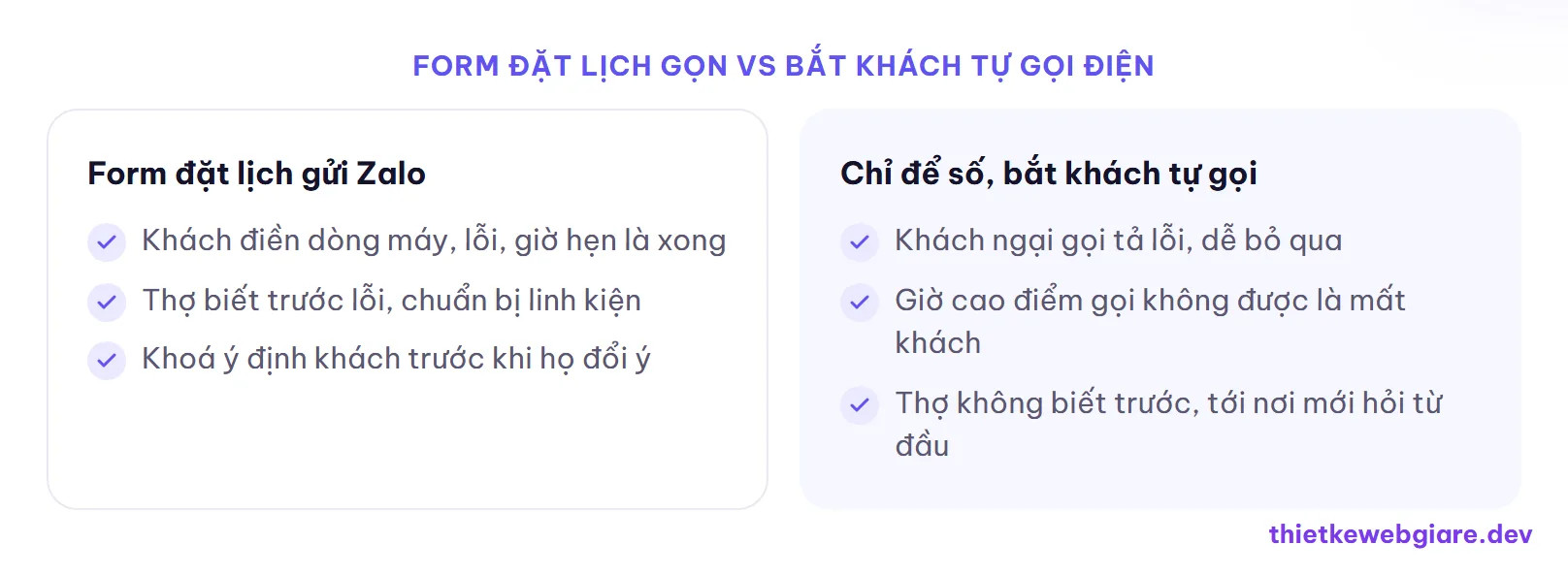 Form đặt lịch gọn vs bắt khách tự gọi điện — thiết kế web tiệm sửa điện thoại