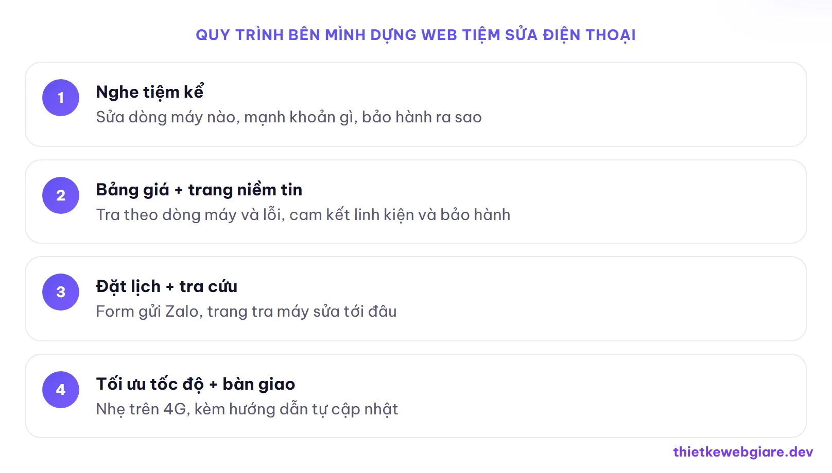 Quy trình bên mình dựng web tiệm sửa điện thoại — thiết kế web tiệm sửa điện thoại