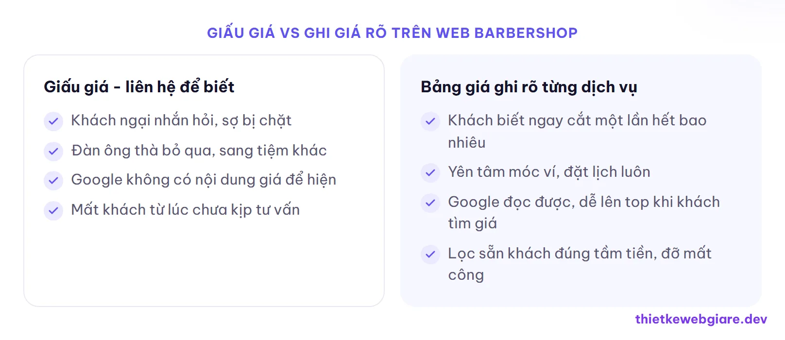 Giấu giá vs ghi giá rõ trên web barbershop — thiết kế web tiệm tóc barber