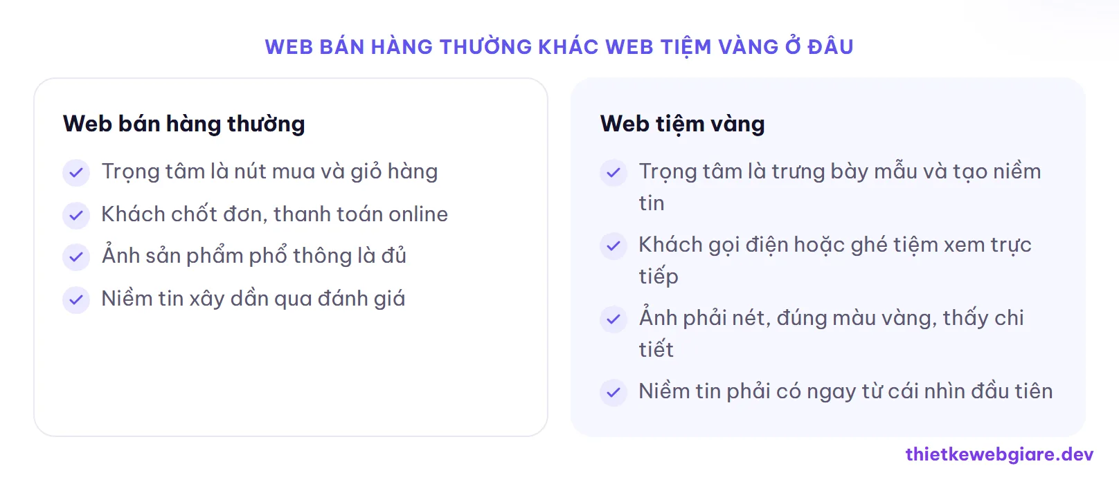 Web bán hàng thường khác web tiệm vàng ở đâu — thiết kế web tiệm vàng