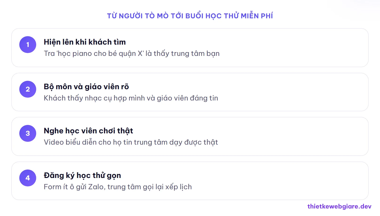 Từ người tò mò tới buổi học thử miễn phí — thiết kế web trung tâm dạy đàn