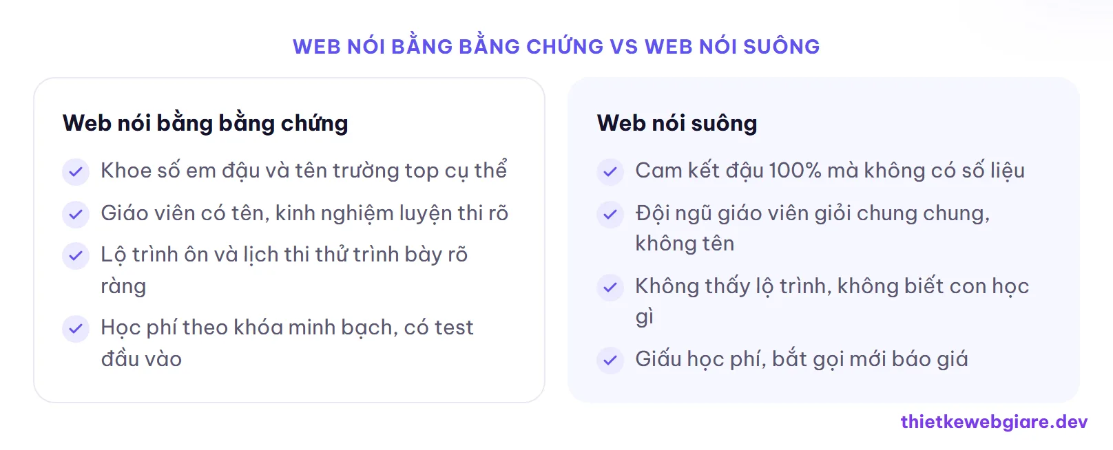 Web nói bằng bằng chứng vs Web nói suông — thiết kế web trung tâm luyện thi