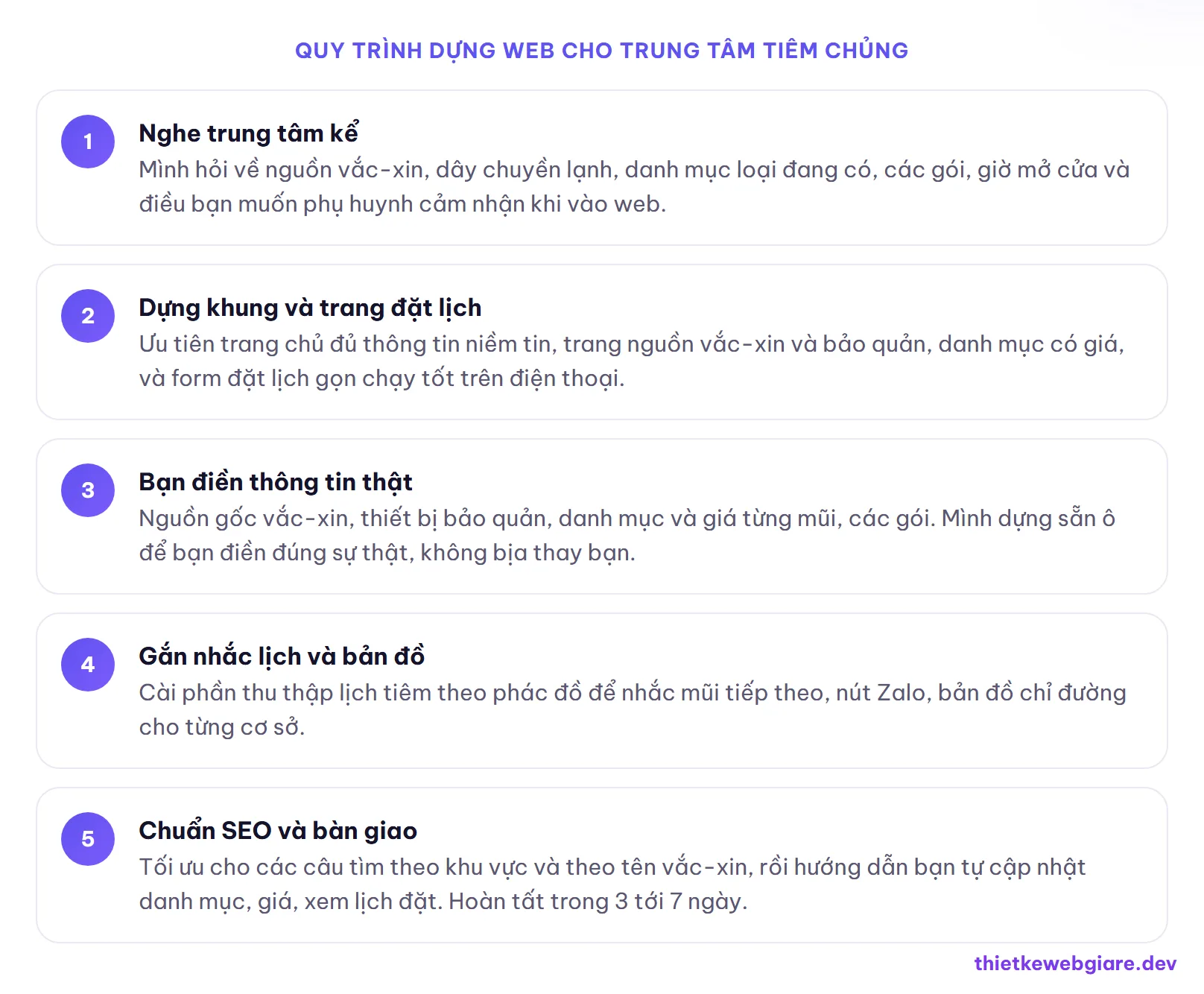 Quy trình dựng web cho trung tâm tiêm chủng — thiết kế web trung tâm tiêm chủng
