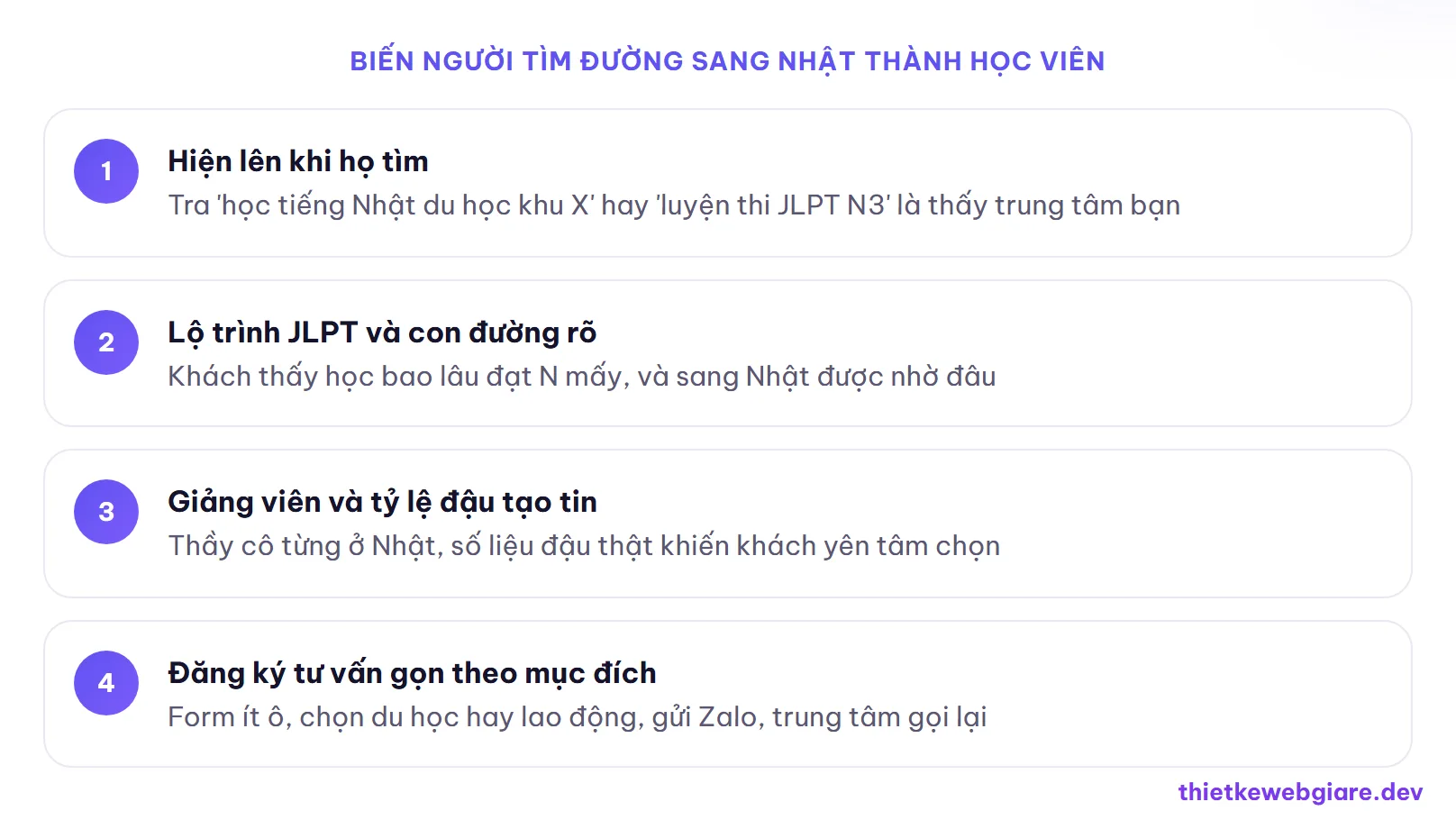 Biến người tìm đường sang Nhật thành học viên — thiết kế web trung tâm tiếng Nhật