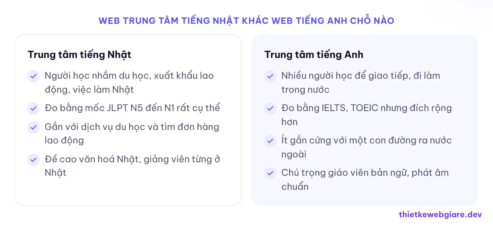 Web trung tâm tiếng Nhật khác web tiếng Anh chỗ nào — thiết kế web trung tâm tiếng Nhật