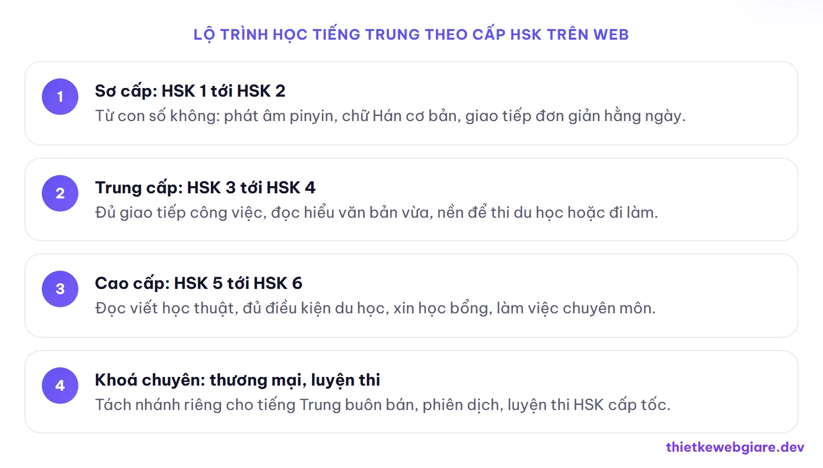 Lộ trình học tiếng Trung theo cấp HSK trên web — thiết kế web trung tâm tiếng Trung