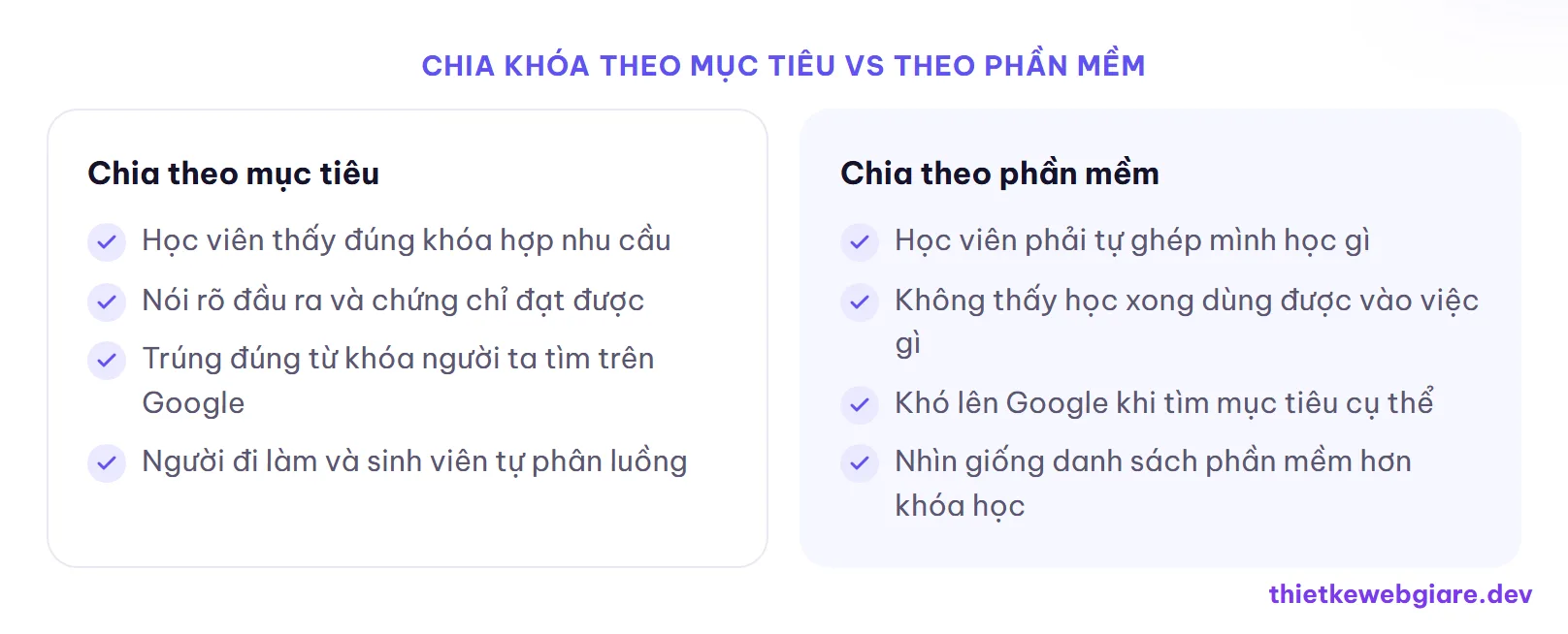 Chia khóa theo mục tiêu vs theo phần mềm — thiết kế web trung tâm tin học