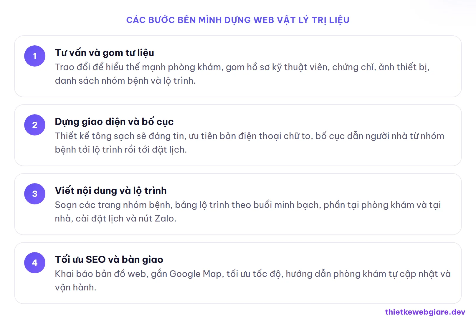 Các bước bên mình dựng web vật lý trị liệu — thiết kế web vật lý trị liệu