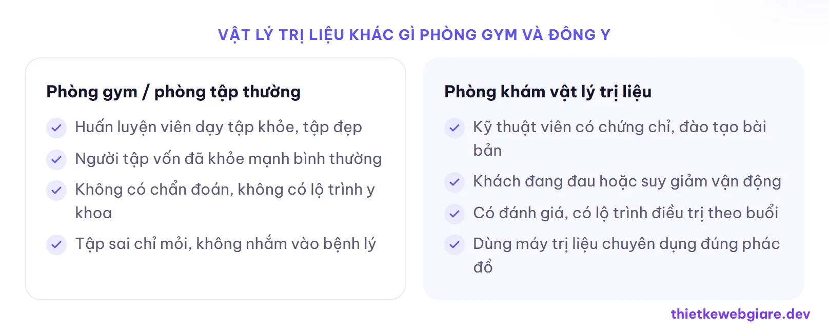 Vật lý trị liệu khác gì phòng gym và đông y — thiết kế web vật lý trị liệu