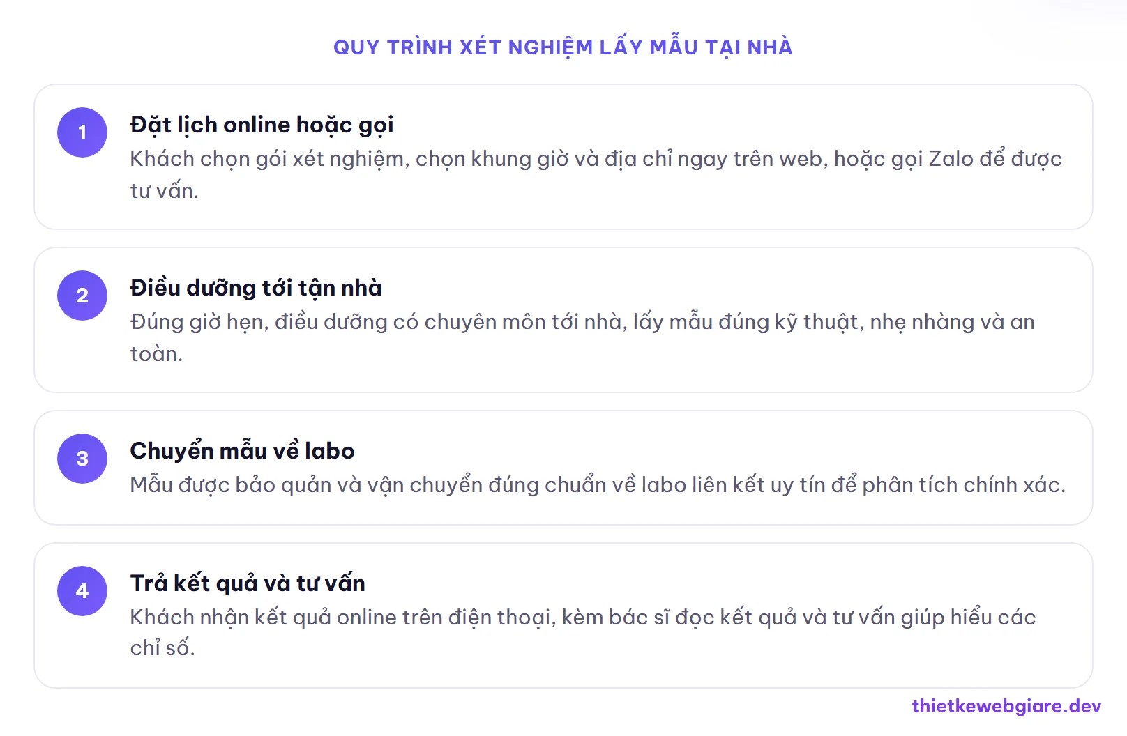 Quy trình xét nghiệm lấy mẫu tại nhà — thiết kế web xét nghiệm tại nhà