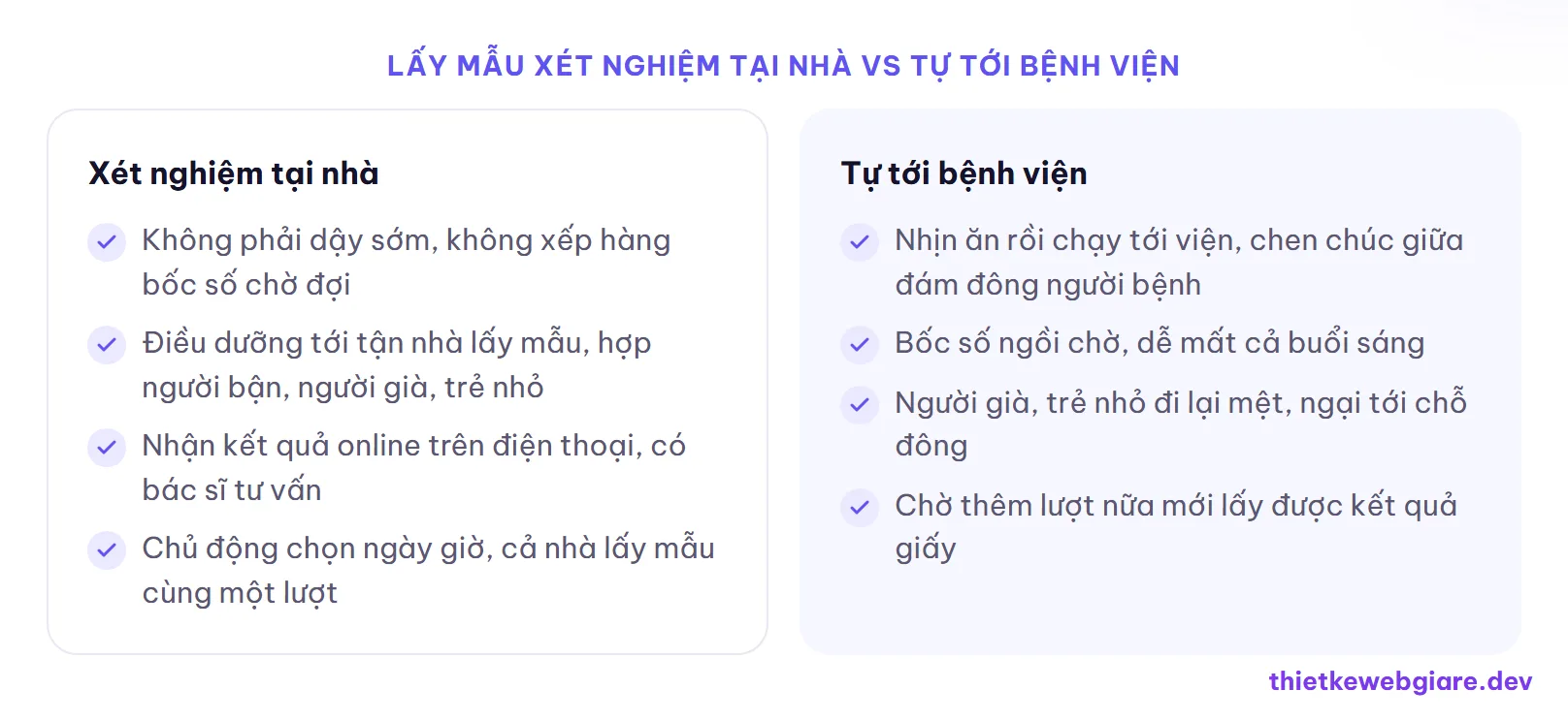 Lấy mẫu xét nghiệm tại nhà vs tự tới bệnh viện — thiết kế web xét nghiệm tại nhà