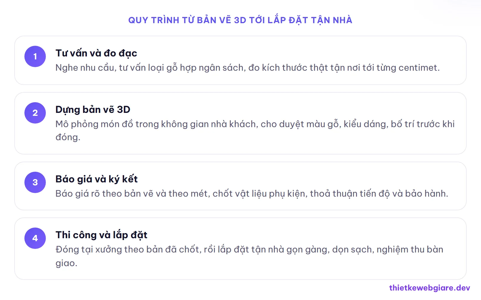 Quy trình từ bản vẽ 3D tới lắp đặt tận nhà — thiết kế web xưởng gỗ