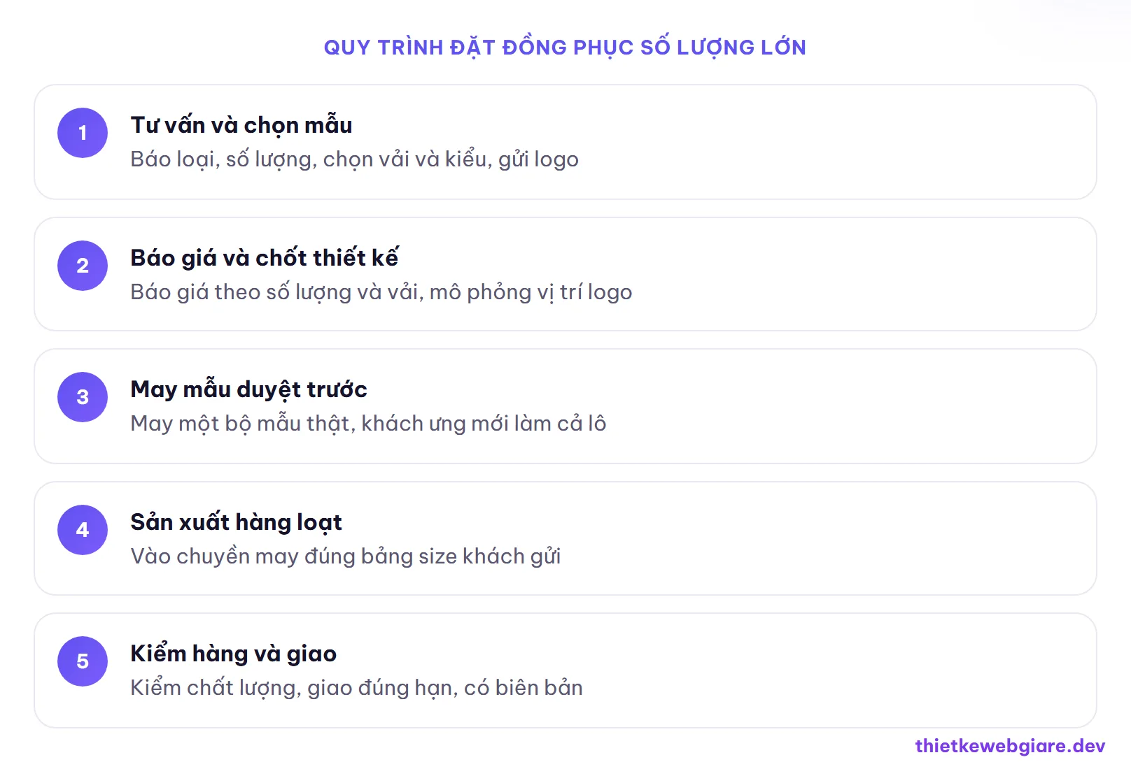 Quy trình đặt đồng phục số lượng lớn — thiết kế web xưởng may đồng phục