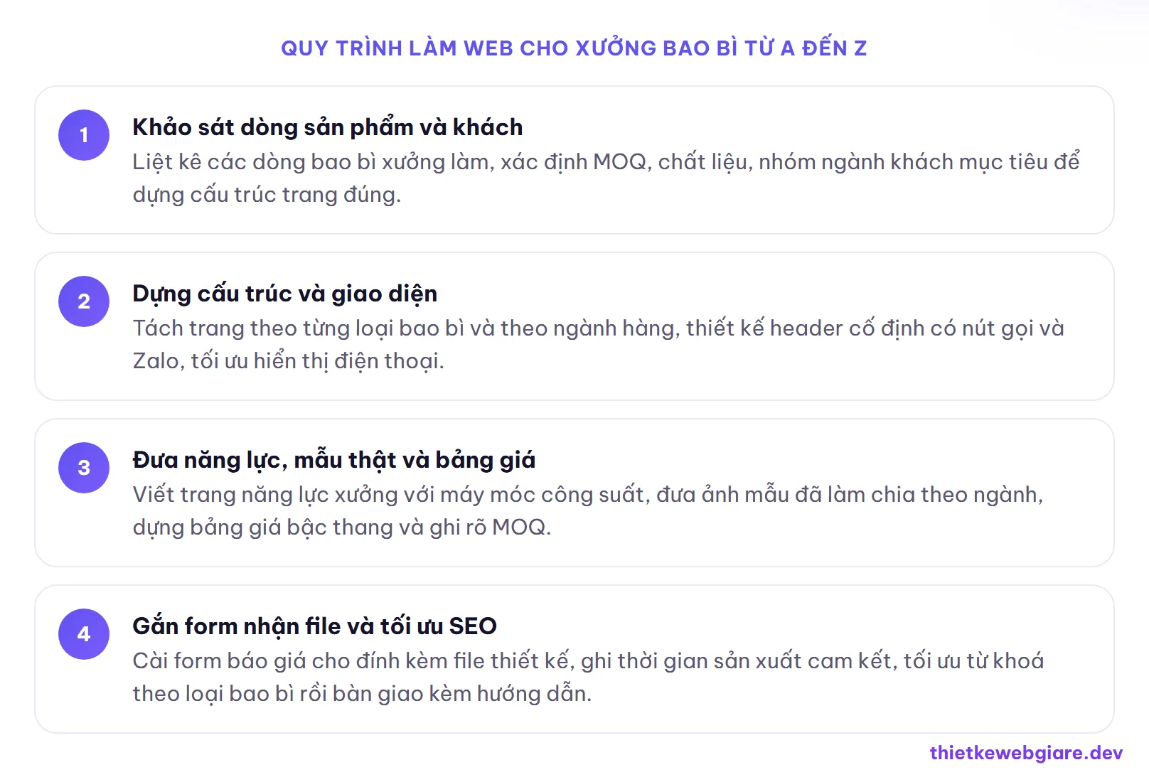 Quy trình làm web cho xưởng bao bì từ A đến Z — thiết kế web xưởng sản xuất bao bì