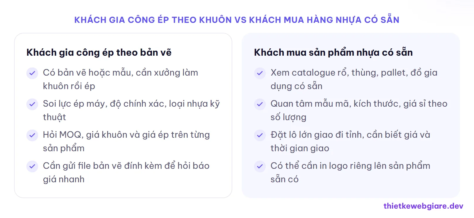 Khách gia công ép theo khuôn vs Khách mua hàng nhựa có sẵn — thiết kế web xưởng nhựa