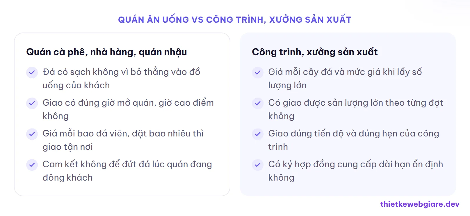Quán ăn uống vs Công trình, xưởng sản xuất — thiết kế web cơ sở sản xuất nước đá