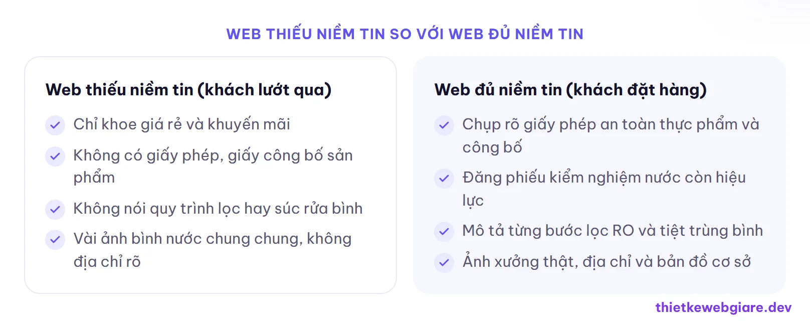 Web thiếu niềm tin so với web đủ niềm tin — thiết kế web cơ sở sản xuất nước uống đóng bình