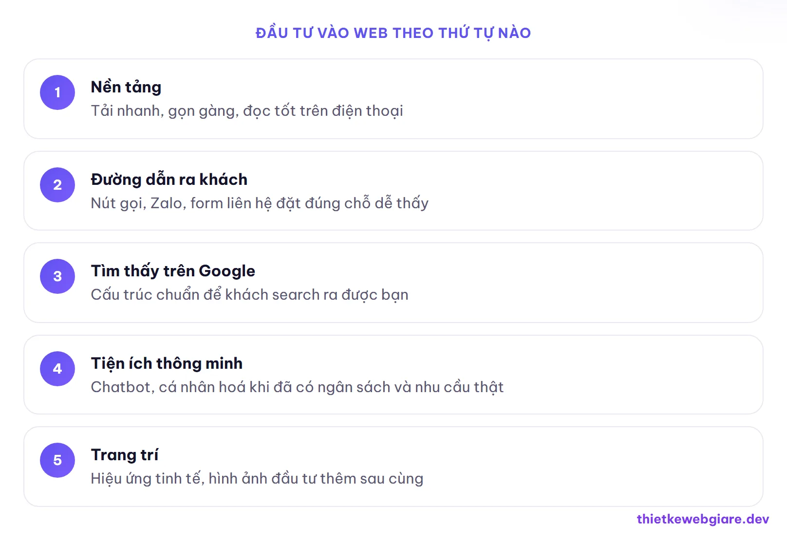 Đầu tư vào web theo thứ tự nào — xu hướng thiết kế website 2026