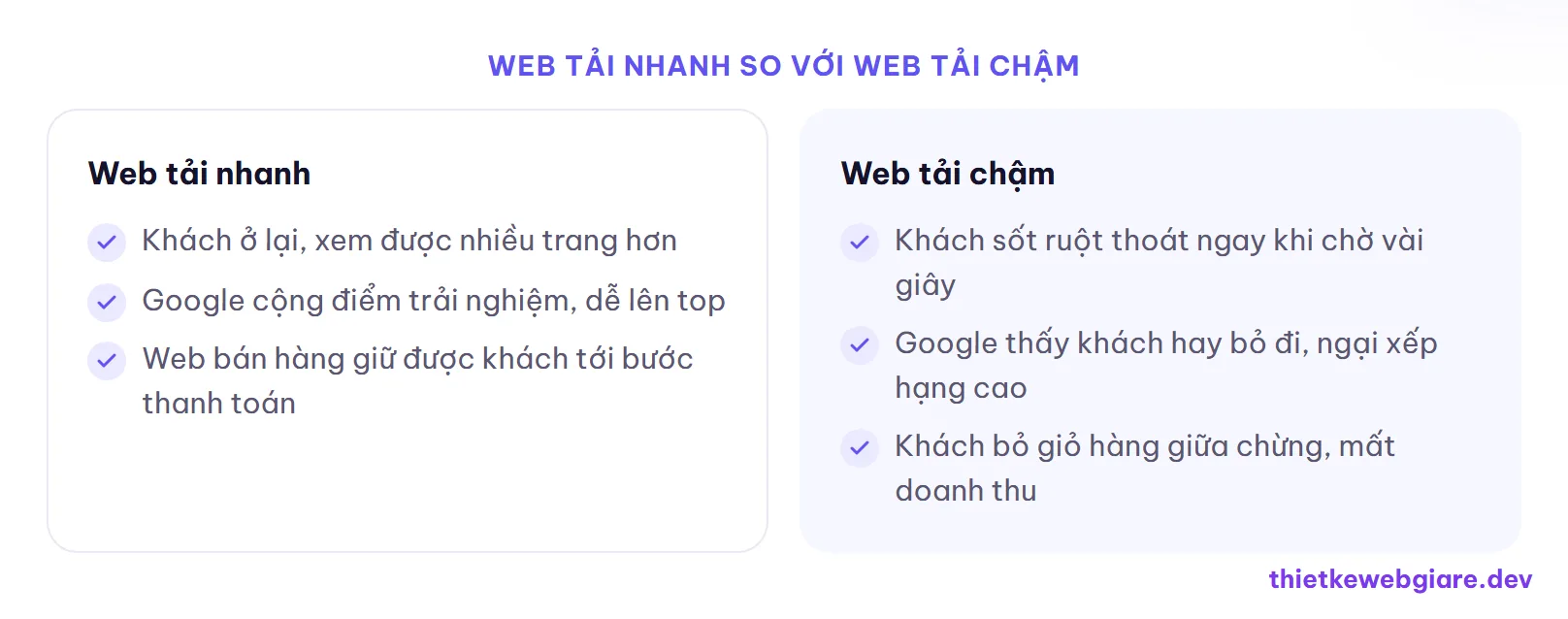 Web tải nhanh so với web tải chậm — tốc độ tải website