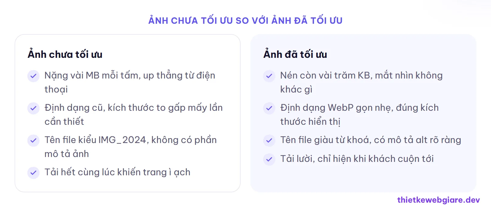 Ảnh chưa tối ưu so với ảnh đã tối ưu — tối ưu ảnh website