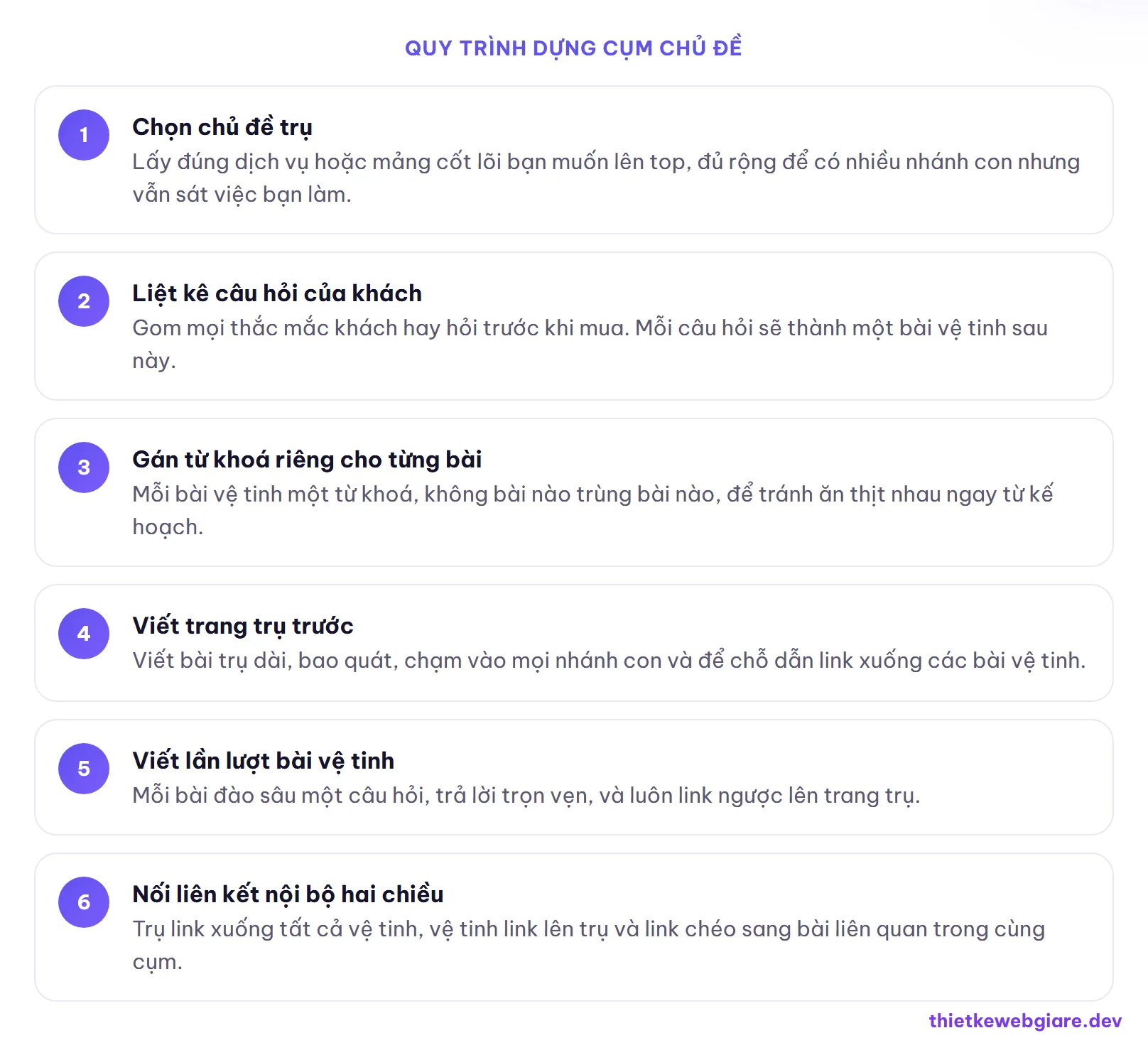 Quy trình dựng cụm chủ đề — topic cluster là gì