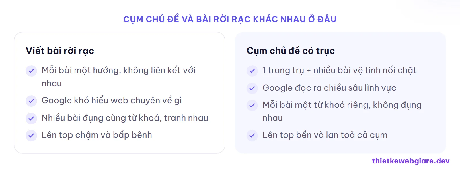 Cụm chủ đề và bài rời rạc khác nhau ở đâu — topic cluster là gì