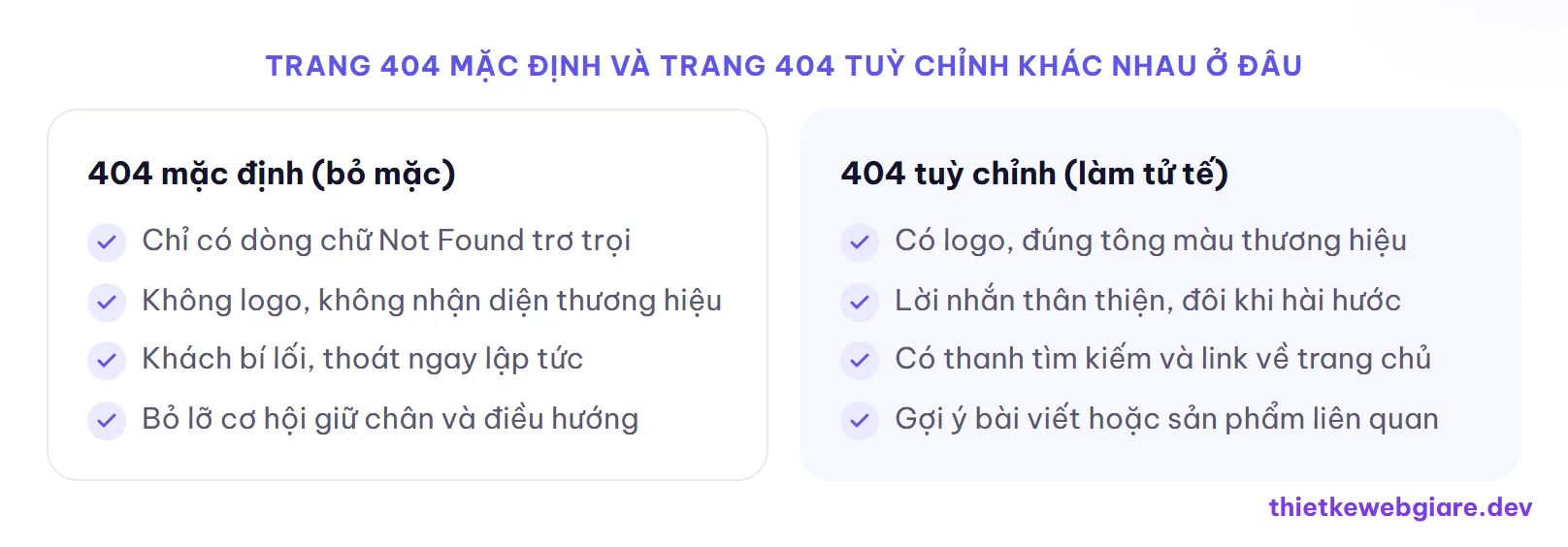 Trang 404 mặc định và trang 404 tuỳ chỉnh khác nhau ở đâu — trang 404 là gì