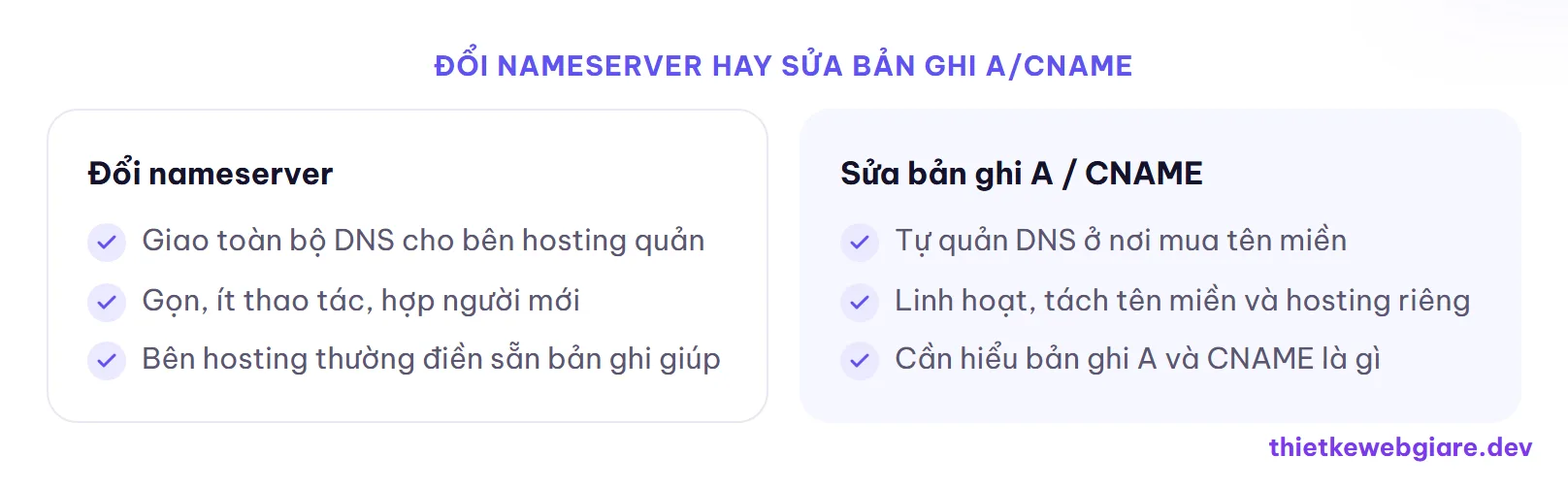 Đổi nameserver hay sửa bản ghi A/CNAME — trỏ tên miền về hosting