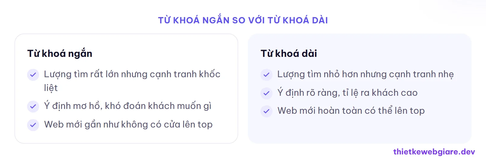 Từ khoá ngắn so với từ khoá dài — nghiên cứu từ khoá